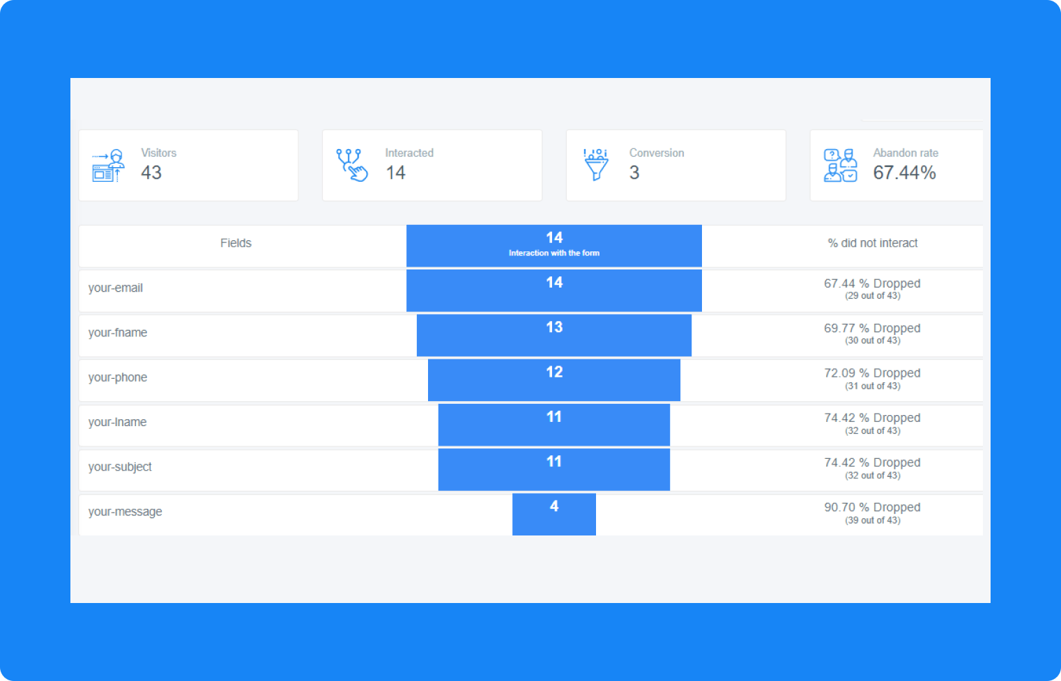 screenshot of WebMaxy Analyzer